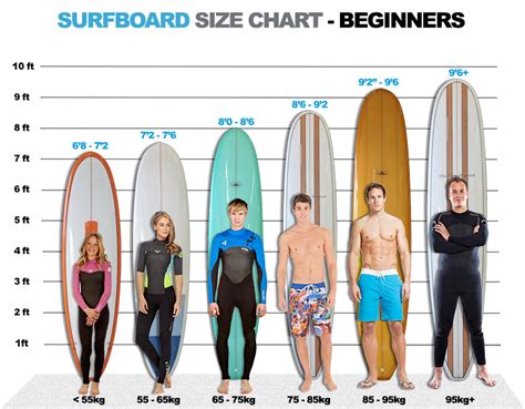 Surfboard Height Chart
