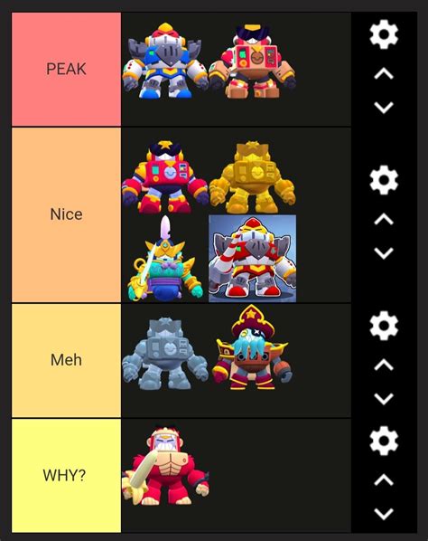 surge skin tier list