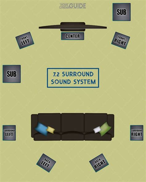 surround sound system guide Epub