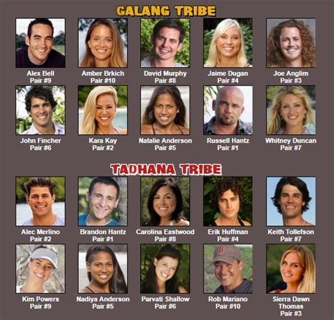 survivor blood and water cast