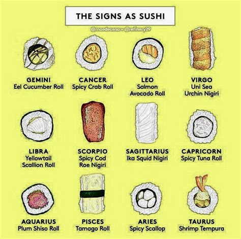 sushi horoscope