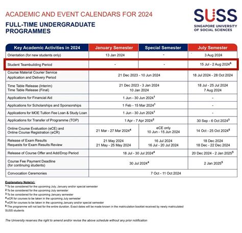 suss application period