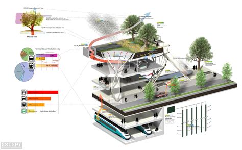 sustainable energy systems in architectural design a blueprint for green design Kindle Editon