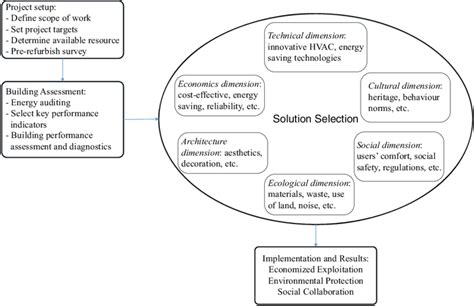 sustainable refurbishment sustainable refurbishment PDF