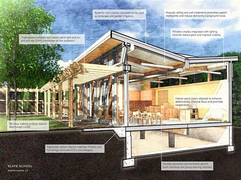 sustainable school architecture design for elementary and secon Kindle Editon