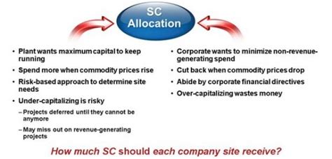 sustainig capital