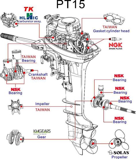 suzuki 200 four stroke outboard manual Doc