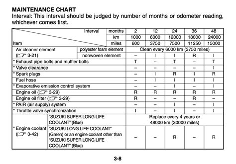 suzuki outboard maintenance schedule Doc
