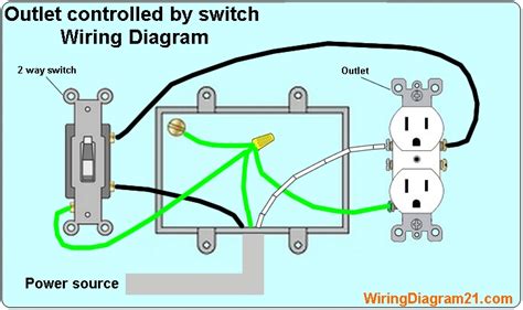 switch controlled outlet diagram Reader