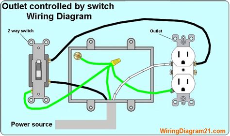 switch outlet wiring diagram Reader
