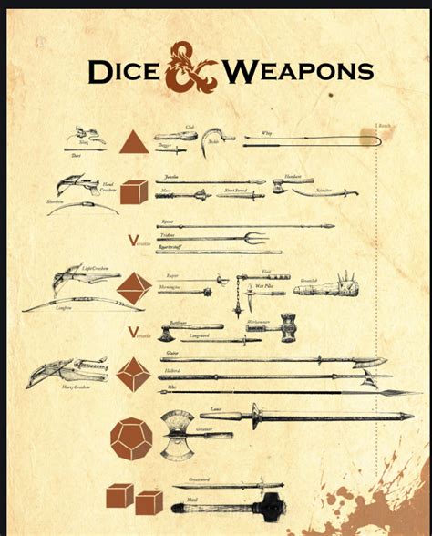 switching weapons 5e