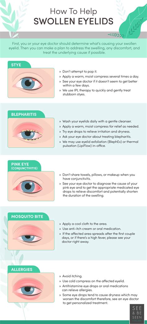 swollen eyelid treatment fast