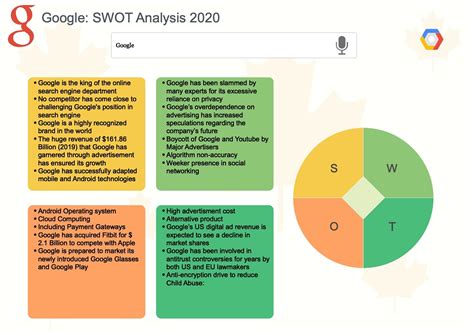 swot analysis on google company PDF