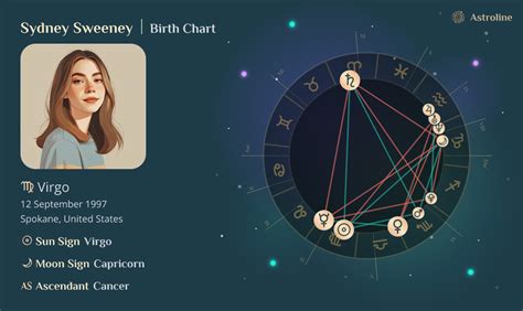 Sydney Sweeney Astrology Chart