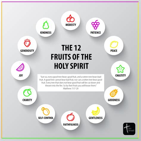 symbolic meaning of fruits in prayer Doc