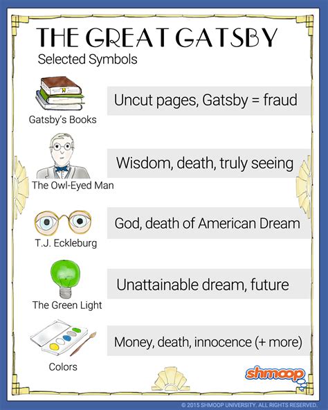 symbols in the great gatsby chapter 1 Doc