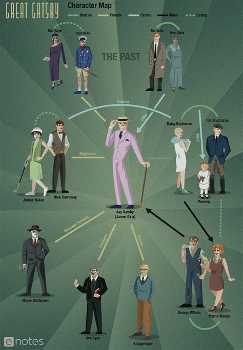 symbols in the great gatsby characters Reader