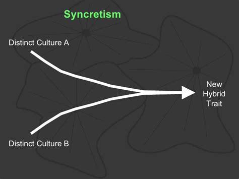 syncretism definition ap human geography