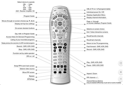 synergy v remote codes PDF