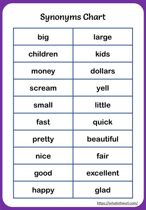 Synonyms Of Chart