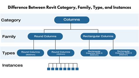 Syntax For Revit Type Catalog Paramter Family Types