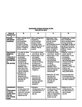 synthesis essay rubric ap language and composition Reader