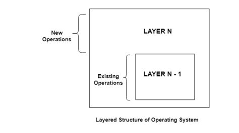 system and structure system and structure Doc