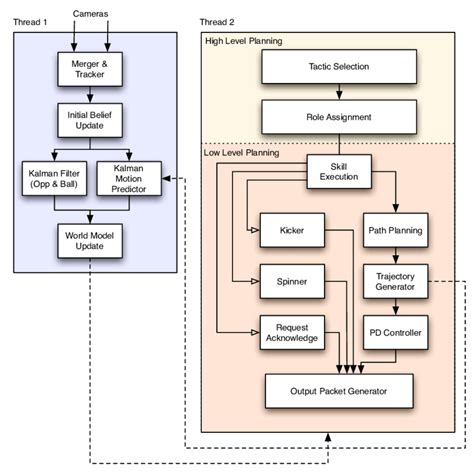 system architecture diagram ai generator