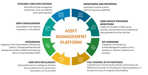 system capital management group