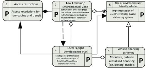 system integration diagram examples pdf Kindle Editon