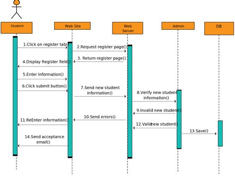 system sequence diagram ppt pdf Kindle Editon