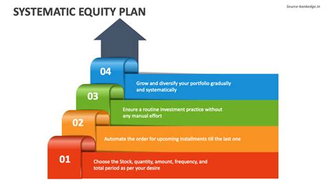 systematic equity plan