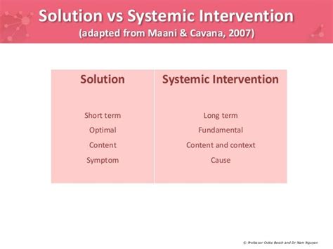 systemic intervention systemic intervention Epub