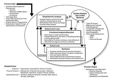 systems engineering fundamentals Kindle Editon