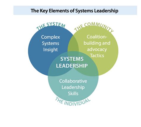 systems leadership systems leadership Epub