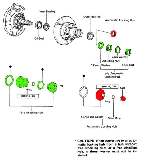 t100 manual hub conversion PDF