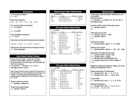 tabe-test-cheat-sheet Ebook Ebook Reader