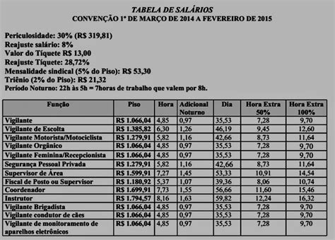 tabela atualizada vigilante patrimonial do rio de janeiro Doc