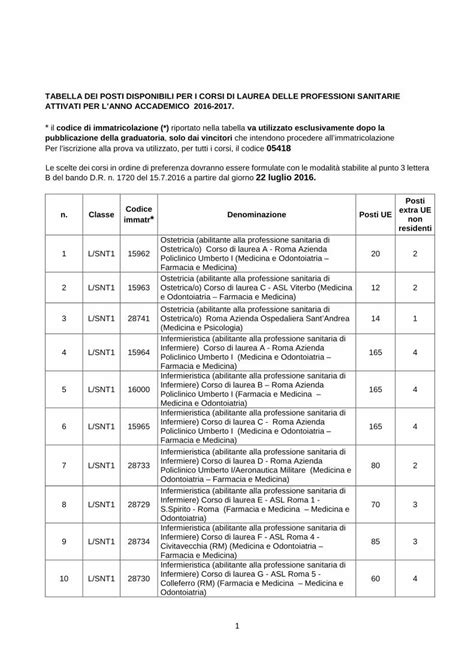 tabella rapporto domande posti disponibili per le professioni sanitarie aa2012 2013 pdf PDF