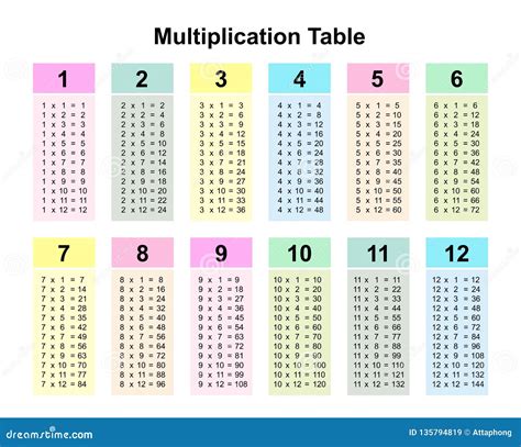 tabla complete guide Reader