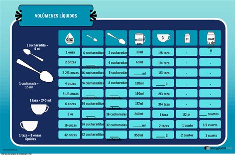 tabla conversion cucharada a ml