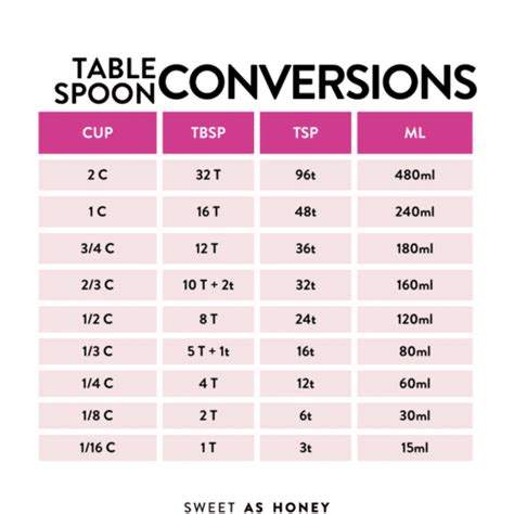 table spoon ml