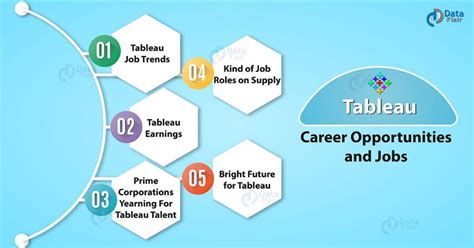 tableau career openings