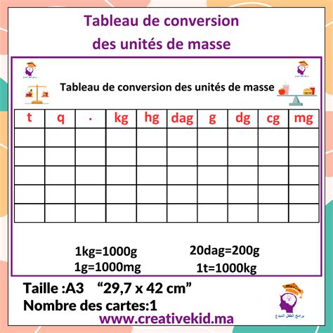 tableau conversion de masse