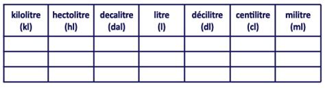 tableau conversion litres