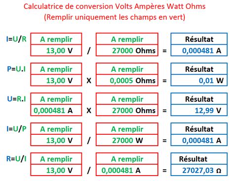 tableau de conversion ampere