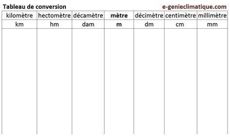 tableau des metre