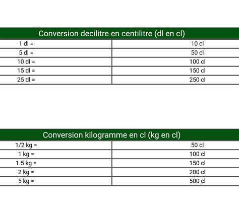 tableau en kg