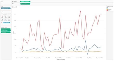 Tableau Line Chart Count Zero
