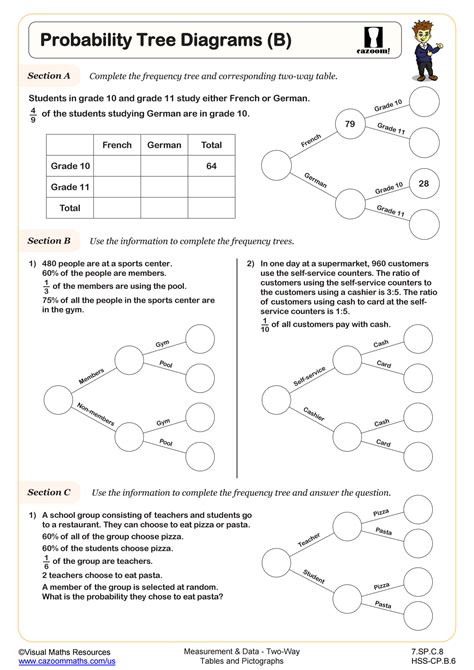 tables and tree diagrams for 6th grade math Kindle Editon